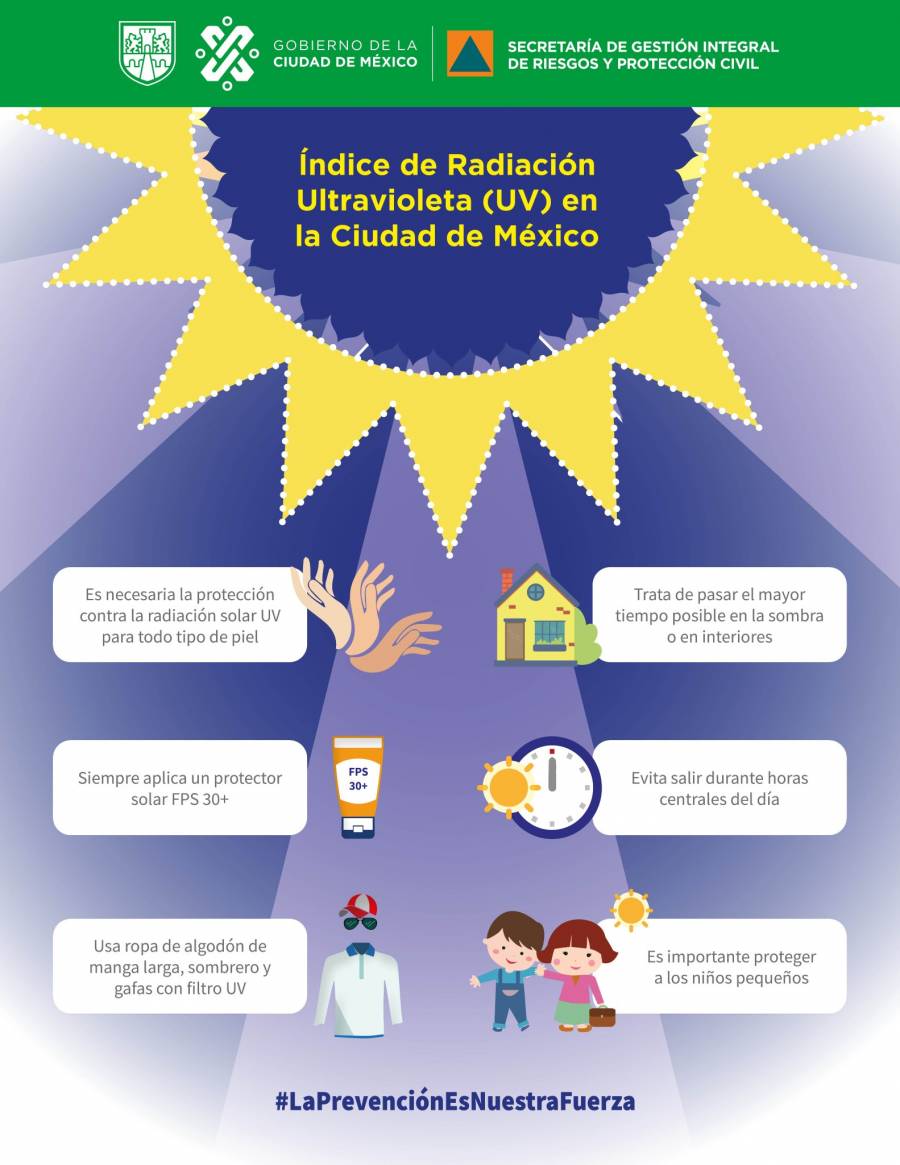 Radiación ultravioleta para Niños