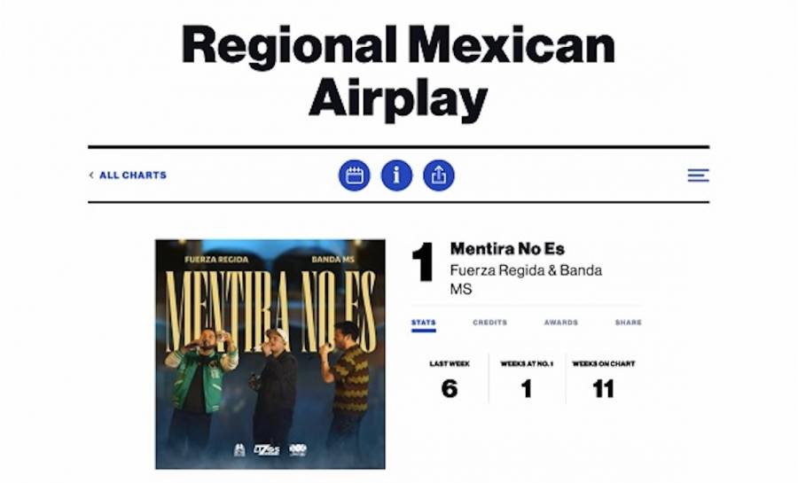 Fuerza Regida lidera explosión de música mexicana en EE.UU