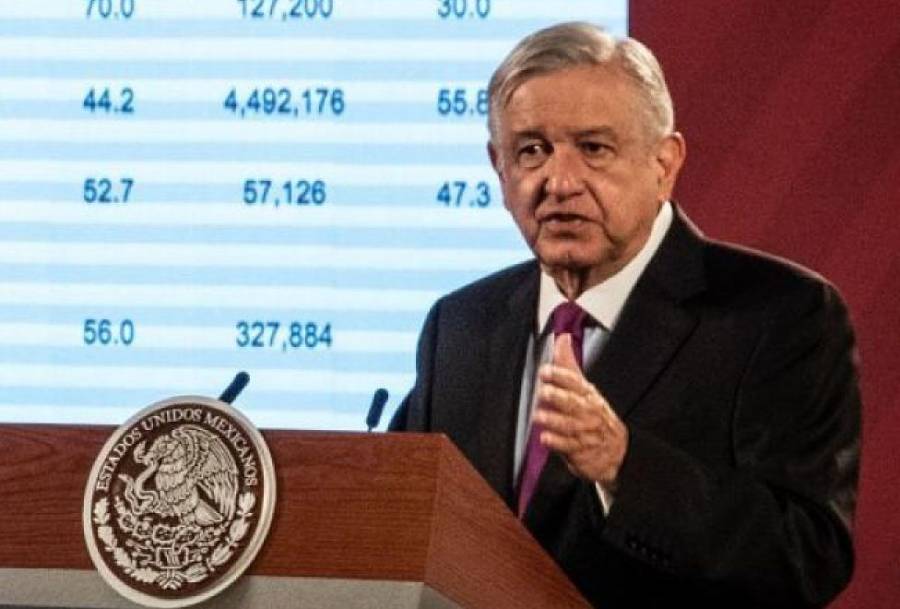 Sí Habrá Grito Y Desfile Por Celebración De Independencia Con Protocolos De Salud Anuncia Amlo 3617