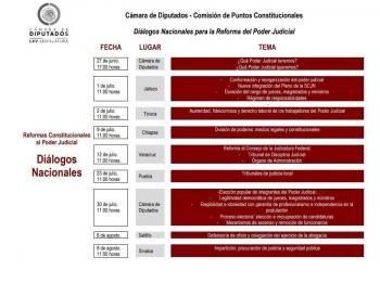 Analizan agenda de foros para la reforma judicial, Sheinbaum y coordinadores legislativos; participarán todos los ministros e integrantes del CJF