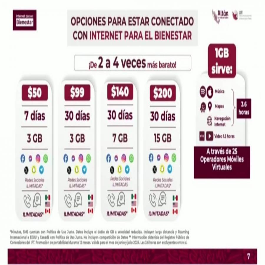 Para fin de año, ’Internet para todos’ tendrá una cobertura de 96% 