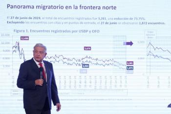 Se reduce flujos migratorio en frontera con EU