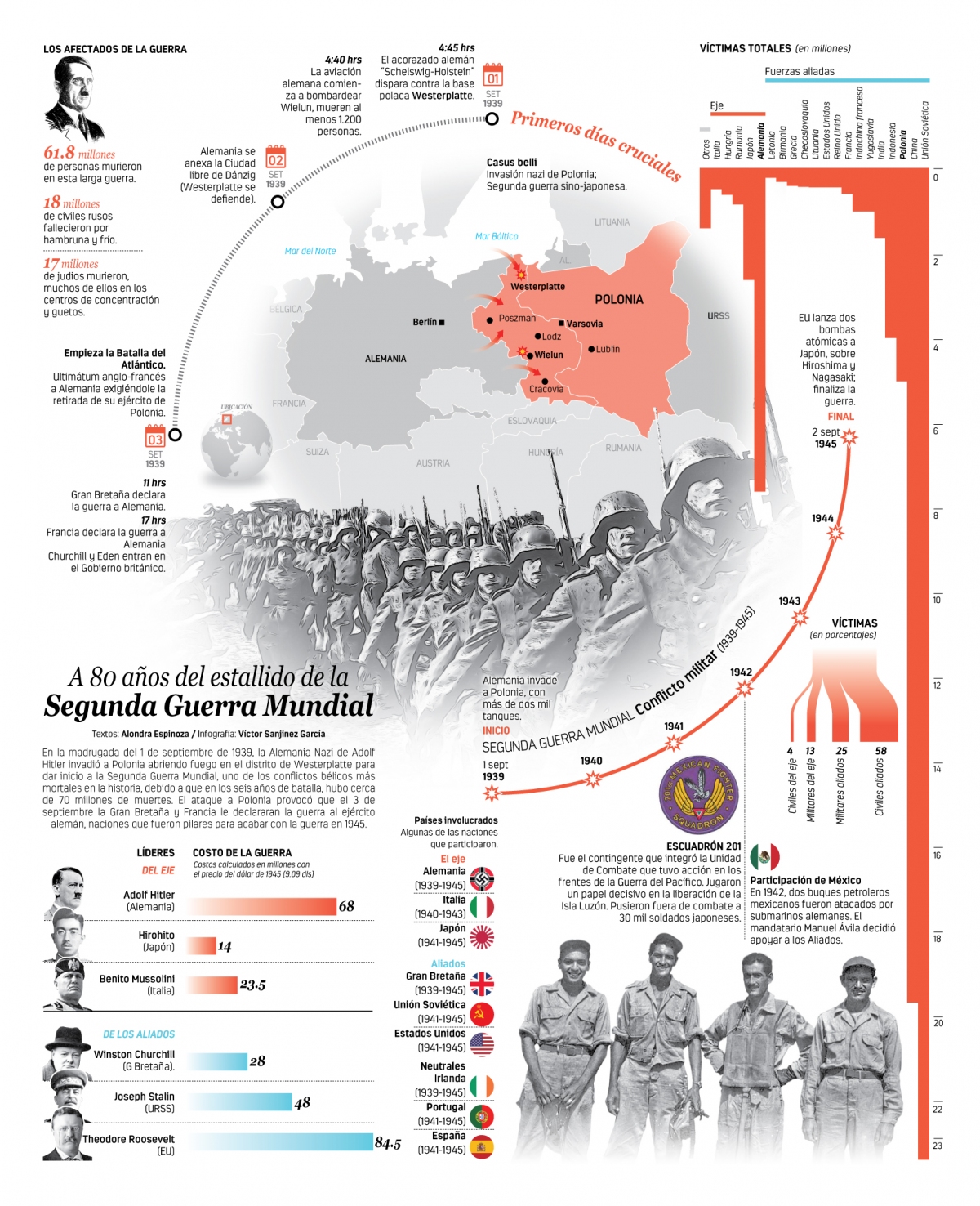 Infografías - A 80 años del estallido de la Segunda Guerra Mundial -  ContraRéplica - Periodismo de investigación