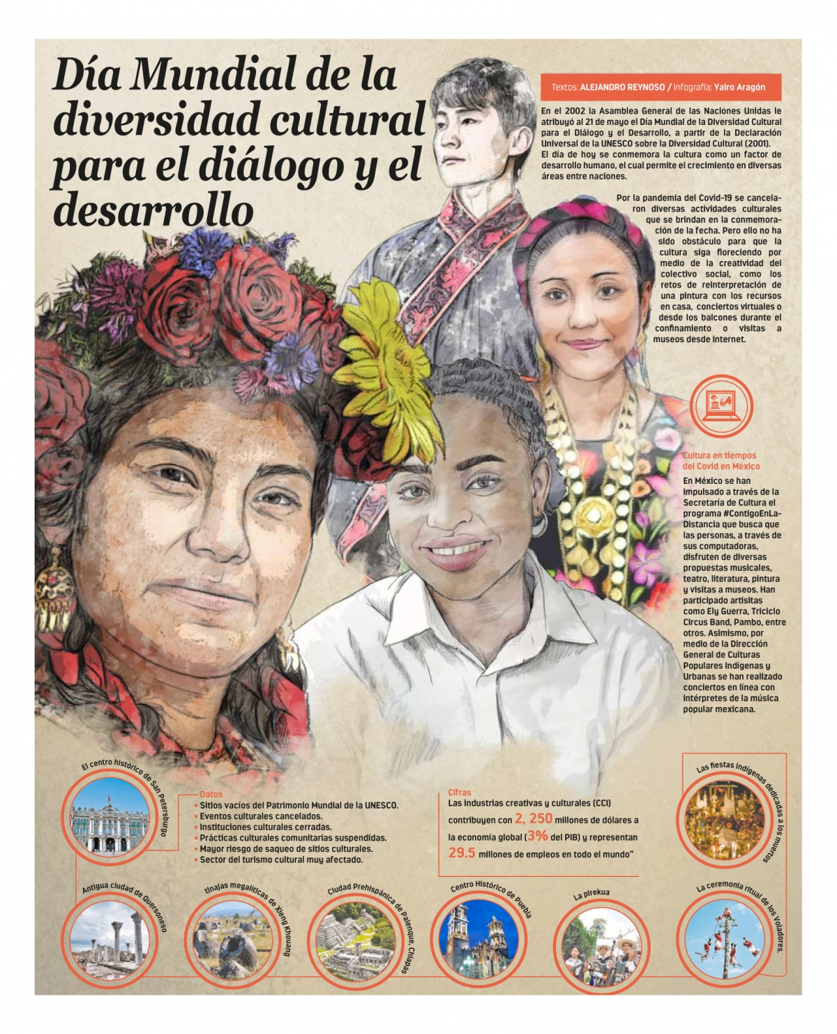 Infografías Día mundial de la diversidad cultural ContraRéplica Periodismo de investigación