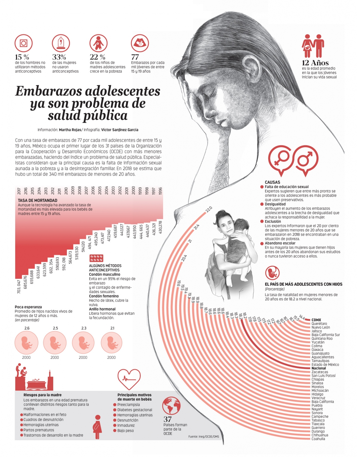 Infografías Embarazos Adolescentes Ya Son Problema De Salud Pública Contraréplica 5264